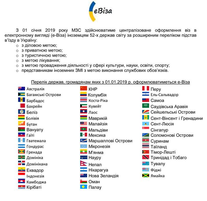 List of e-visa countries in Ukraine